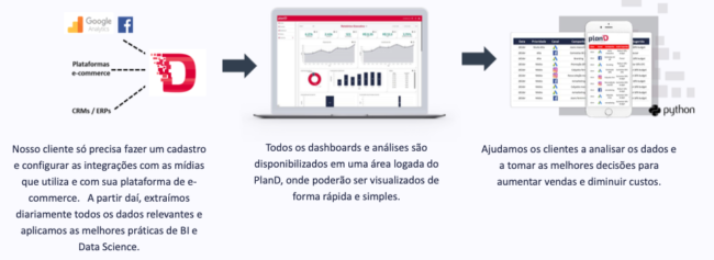 e  registram bons números, mas crise do ecommerce nos EUA cria  previsão fraca neste trimestre - E-Commerce Brasil